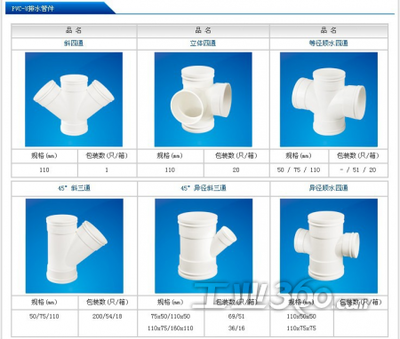 供應(yīng)瑞河管業(yè)SHRH PVC-U排水管件 高品質(zhì)吊卡與管材解決方案